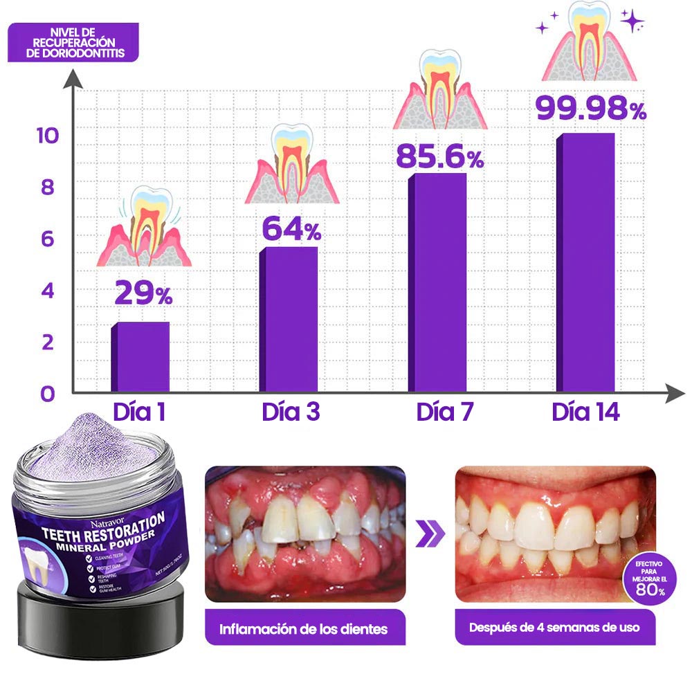Polvo mineral para la restauración dental Natravor™